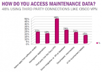 Maintenance Data chart IFS
