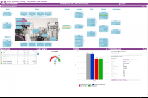 Bizmap with process