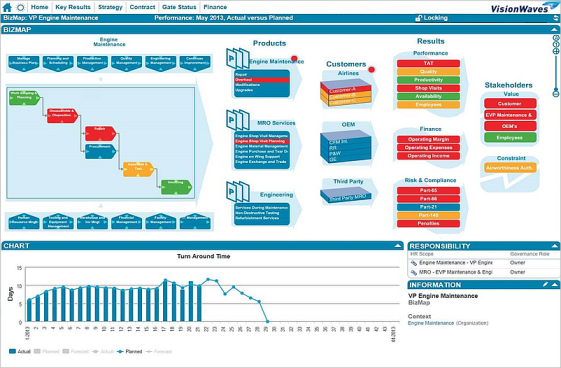 VisionWaves BizMap