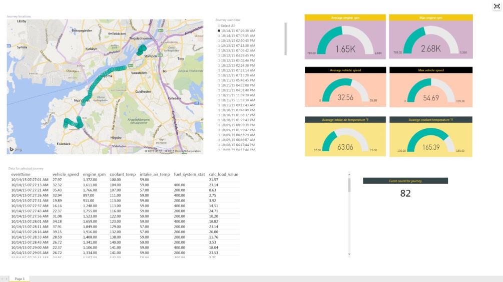 Power BI