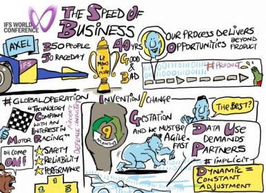 06 - speed of business3