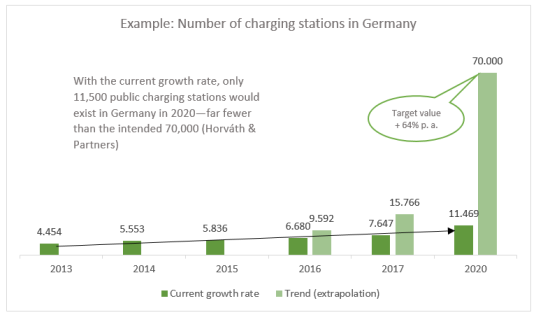 eMobility Image 2