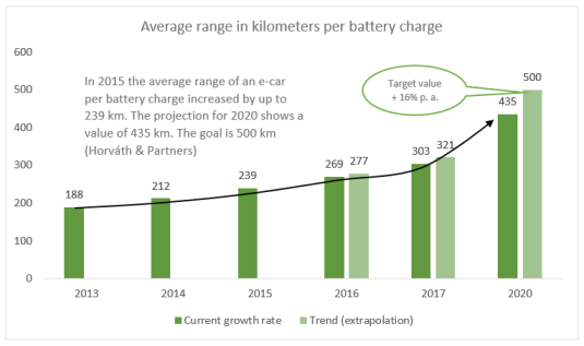 eMobility Image 3