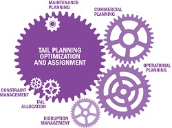 Tail planning optimization and assignment (TPOA)