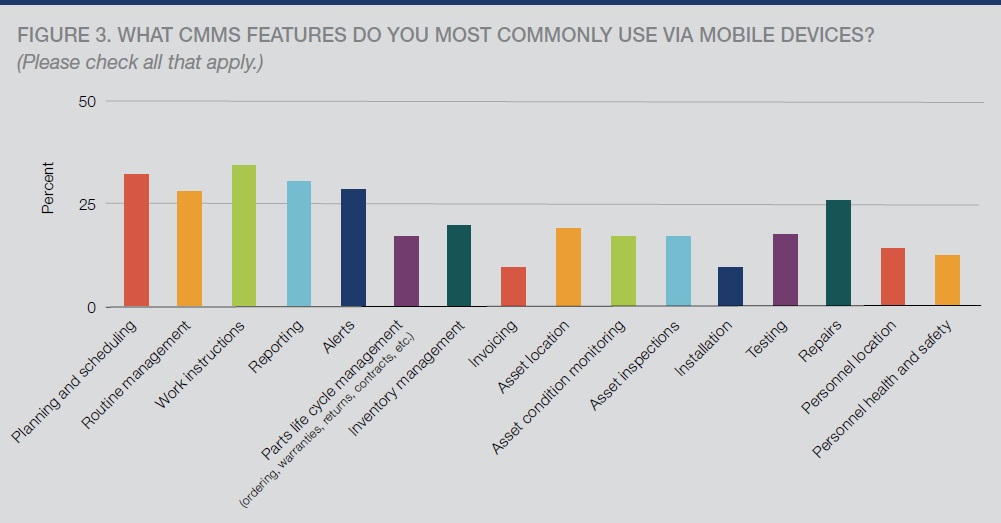 What CMMS features do you most commonly use via mobile device?