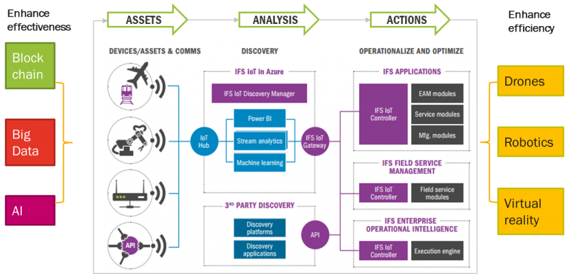 The Internet of Things: Sizing up the opportunity