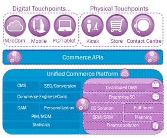 Unified Commerce