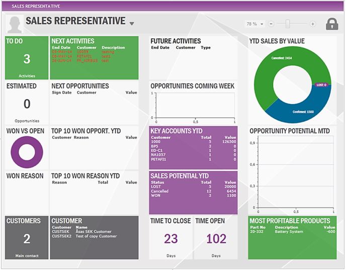 Embedded CRM in IFS Applications 9 gives you an ERP system with CRM ...