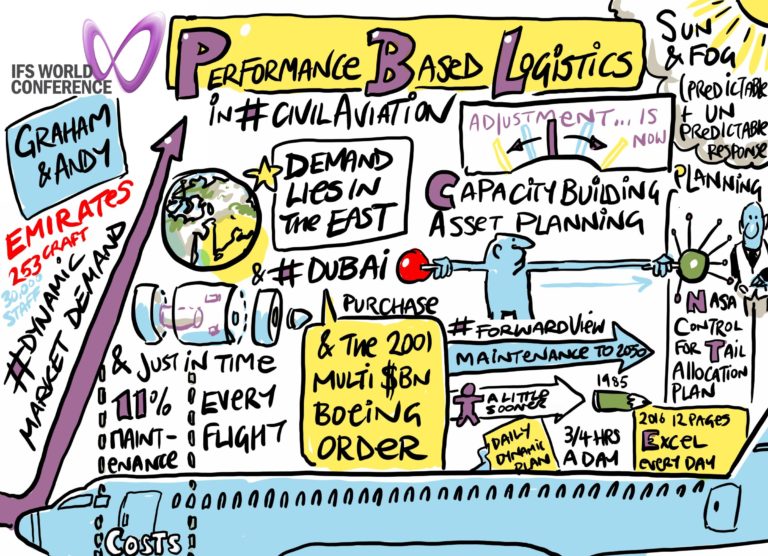 Seo продвижение 3d. Dataset sql. App store optimization. Optimization plans. Aso мобильного приложения.