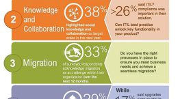 Infographic: The top 5 ITSM challenges for the next 12 months