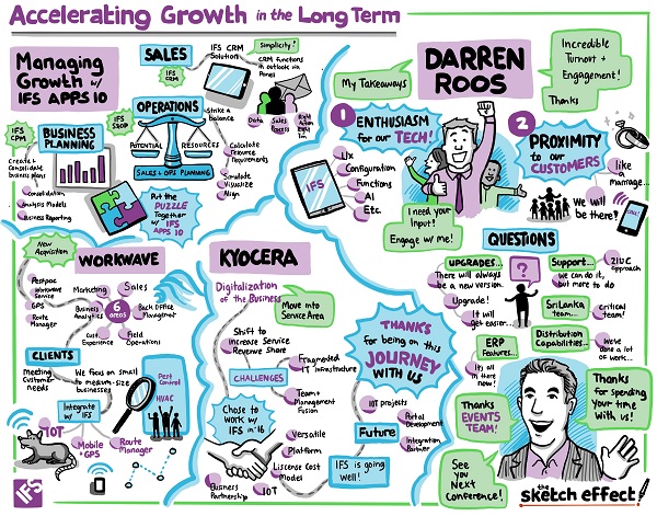 Accelerating Growth in the Long-Term