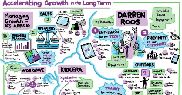 Accelerating Growth in the Long Term