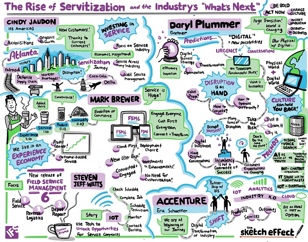 The rise of servitization and the industry’s “what’s next"