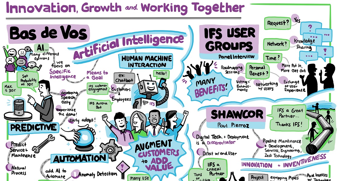 AI, innovation and working with our customers: IFS's future - IFS Blog