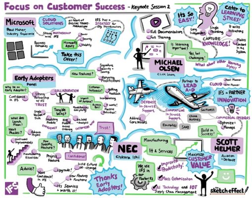 Focus on customer success