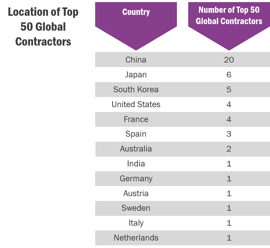 How Technology is Changing the Construction Industry