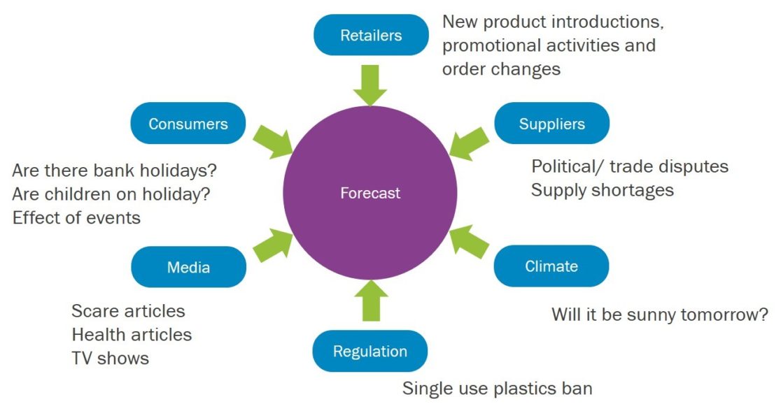 Forecasting Complexity