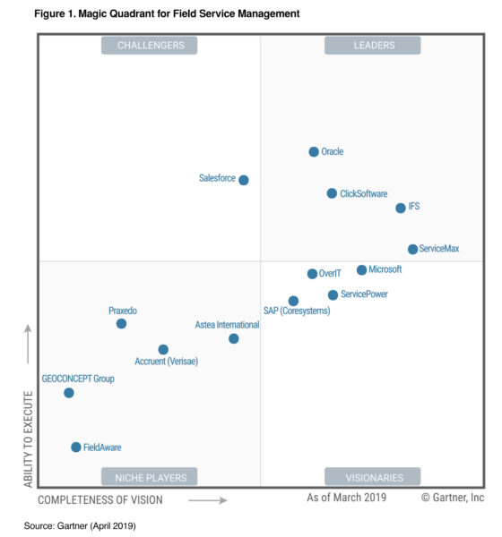 Gartner FSM MQ 2019