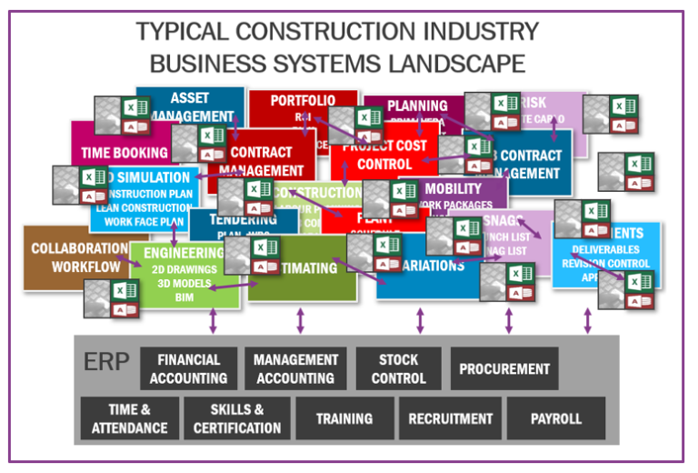 Integrated Construction Business Software is now a MUST HAVE