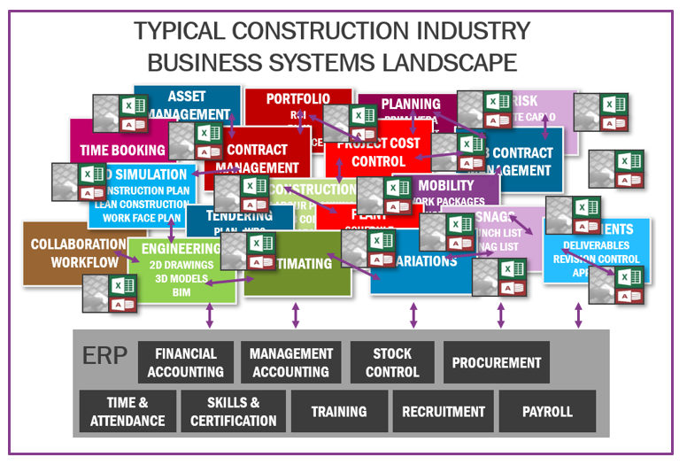 Construction Quilt