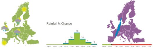 weather map - rainfall % chance