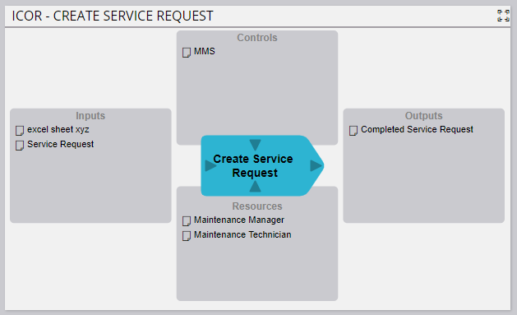 Business Value Assessment