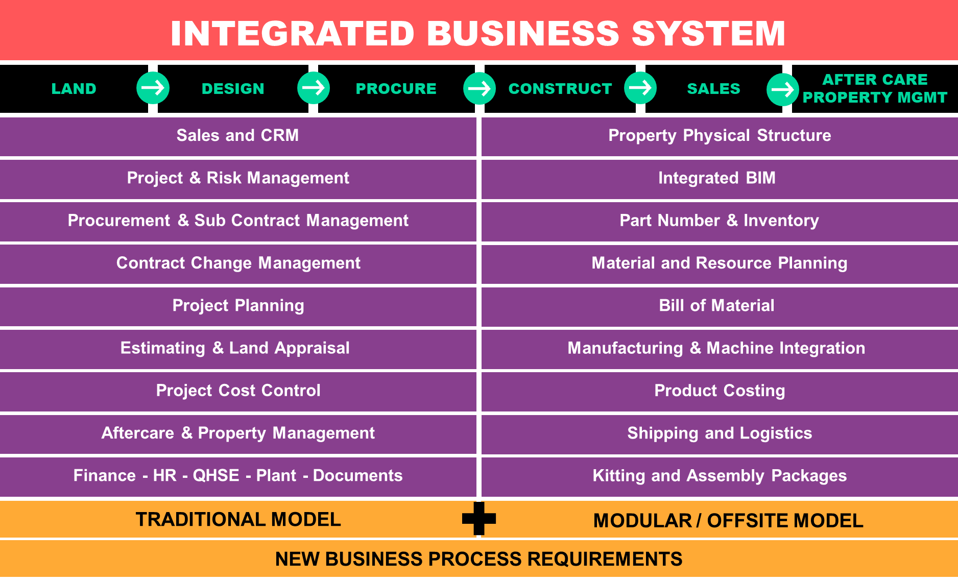 Integrated Business System