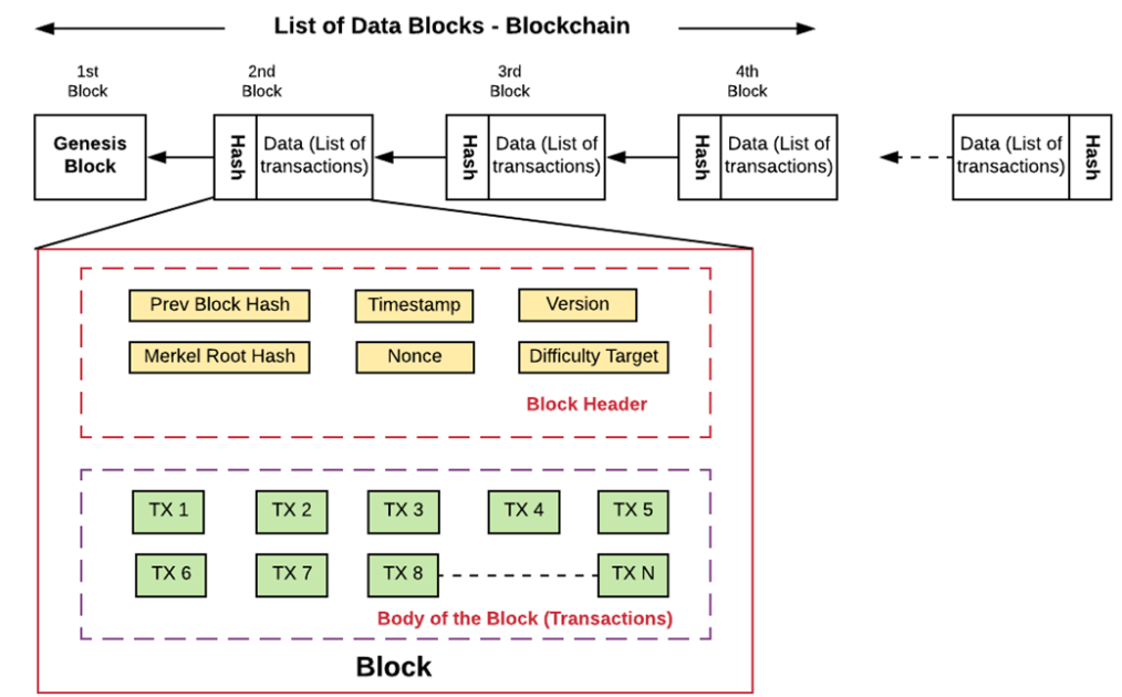 Cryptocurrency, Bitcoin, Enterprise Resource Planners (ERPs) and ...