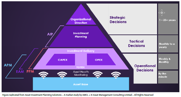 Asset Lifecycle Management Predictions for 2025