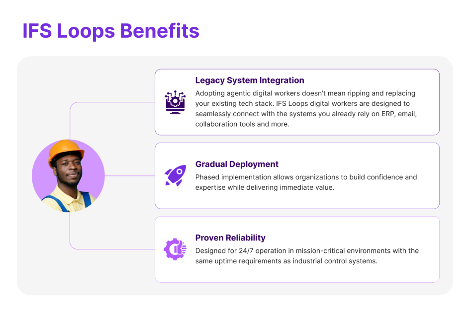 IFS Loops Benefits for digital workers